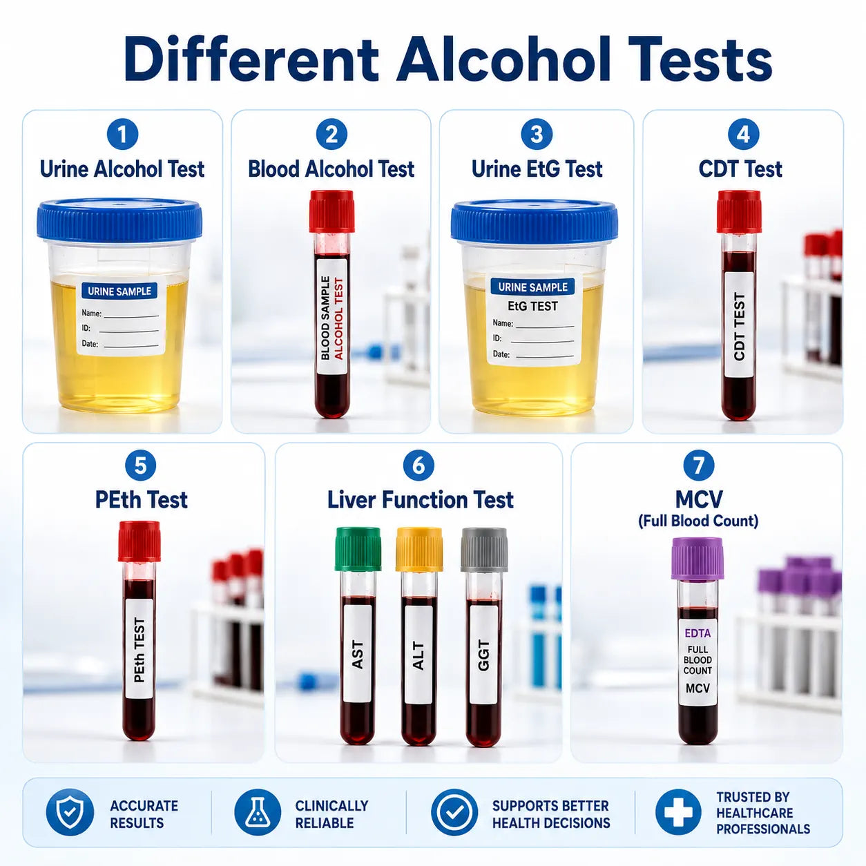 Different alcohol tests with their names and containers